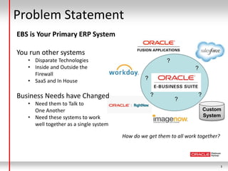 3
EBS is Your Primary ERP System
You run other systems
• Disparate Technologies
• Inside and Outside the
Firewall
• SaaS a...