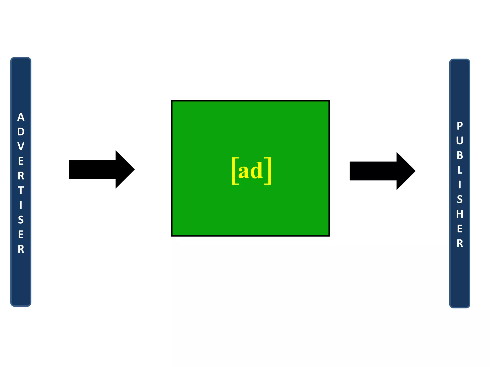 [ad] A D V E R T I S E R P U B L I S H E R 