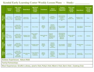Kendal Early Learning Center Weekly Lesson Plans - Study: ___________
Interest
Areas
A.M. Large
Group
Activity
(9:15)
Read-Aloud
AM Small
Group
Activity
(9:30)
Transitions
Ohio’s
Guidelines
Creative
Curriculum
Objectives
P.M. Large
Group
Activity
(3:15)
Read-Aloud
P.M. Small
Group
Activity
(3:30)
Monday
7/15
Art/Sand &
Water – Water in
Sensory Table
Action CD
Welcome Song
Song: Bingo
Water Song
Sesame St.
Nature Walk
Nature Walk
Mighty
Minutes
#33
Science
Observations
of Nature
Demonstrates
Knowledge of
earth’s
environment
#27
Bubble,
Bubble, Pop
Bubbles Float
, Bubbles Pop
Goop
Tuesday
7/16
Blocks: Ramps
Action CD
Welcome Song
Song: Bingo
Water Song
I am Water Sink or Float
Mighty
Minutes
#41
Science
Inquiry &
Applications
Make Careful
observations
Uses scientific
inquiry skills
Parachute
Once Upon a
Sspringtime
Snow Cones
Wednesday
7/17
Table
Toys/Writing
Area – Lace &
Puzzle Trains
Action CD
Welcome Song
Song: Bingo
Water Song
Bubbles Float,
Bubbles Pop
Hike to gather
different
water
samples -
compare
Mighty Minutes
#43
Physical
Science
Observations
of Objects &
Materials
Demonstrates
knowledge of
the physical
properties of
objects &
Materials
Rhythm Sticks
with CD
I am Water Bubbles
Thursday
7/18
Art- Easel
Painting-
Action CD
Welcome Song
Song: Itsy Bitsy
Spider
Once Upon a
Springtime
Sunlight Fading
Predictions
Mighty
Minutes
#46
Science
Inquiry &
Application
Make
Predictions
Use Scientific
Inquiry Skills
Painting
w/Water
Outside
Wide Mouthed
Frog
Ice Sculpture
Friday
7/19
Noodles in
Sensory Table
Action CD
Welcome Song
Song: Bingo
Water
Song: Itsy
Bitsy Spider
Wide Mouthed
Frog
Crayon Melting
in the Sun_
Predictions
Mighty
Minutes
#57
Science
Inquiry &
Application
Make
Predictions
Use Scientific
Inquiry Skills
Musical ABC’s
Sesame St.
Nature Walk
Musical Chairs
Outdoor Experiences: Nature Walk
Family Partnerships:
Wow! Experiences: Giraffe’s Library, Janet’s Visit, Polly’s Visit, Marie’s Visit, Dan’s Visit , Cooking Club
 