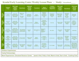 Kendal Early Learning Center Weekly Lesson Plans - Study: Ocean/Beach____
Interest
Areas
A.M. Large
Group
Activity
(9:15)
Read-Aloud
AM Small
Group
Activity
(9:30)
Transitions
Ohio’s
Guidelines
Creative
Curriculum
Objectives
P.M. Large
Group
Activity
(3:15)
Read-Aloud
P.M. Small
Group
Activity
(3:30)
Monday
7/22
Blocks/Discovery
Shell
Observations
Action CD
Welcome Song
Song: 5 Little
Sea Shells
What is an
Ocean?
By: Chris
Arvetis
Draw and
Write About
the Ocean
Mighty
Minutes 13
Speaking &
Listening
Standards
Presentation of
Knowledge &
Ideas
#4
Speaking &
Listening
Standards
12a
Songs: Down
in the ocean
in a Little
Bitty Pool
The Ocean
Alphabet
Book
By: Jerry
Pallotta
Parachute
with Beach
Ball
Tuesday
7/23
Art/Sand &
Water
Water Shells and
Sea Animals
Action CD
Welcome Song
Song: Sand
Caslte
Science
Center
Science Center
Mighty
Minutes 29
Creativity
Expression of
Ideas &
Feelings
through the
Arts
14 & 14A
Song: 5 Little
Sea Shells
Life in the Sea
By: Melvin
Berger
Draw a
Picture of
favorite part
of Science
Center
Wednesday
7/24
Dramatic
Play/Library
Felt Board Fish
Ocean
Action CD
Welcome Song
Song: Down in
the ocean in a
Little Bitty Pool
The Undersea
Treasure Hunt
By: Sue Harris
Treasure
Hunt
Mighty Minutes
10
Geography
Spatial
Thinking &
Skills #4
#21, #21A
Song: Sand
Castle
Life in the Sea
By: Melvin
Berger
Swimming
Thursday
7/25
Table
Toys/Writing
Area
Ocean Memory
Games
Action CD
Welcome Song
Song: Bingo
Water Song
Ocean Sunlight
By: Molly Bang
Create a Sea
Creature
Mighty
Minutes 1
Creativity
Uses materials in
new &
unconventional
ways
#11,#11e, #4
Down in the
ocean in a Little
Bitty Pool
The Ocean
Alphabet
Book
By: Jerry
Pallotta
The Dolphin in
the Ocean
(Farmer in the
Dell)
Friday
7/26
Table
Toys/Writing
Area
Starfish
Sequencing
Action CD
Welcome Song
Song: Bingo
Water Song
Life in the Sea
By: Melvin
Berger
Edible Sand
Pudding
Mighty
Minutes 34
Persistence
Carry out tasks,
activities,
projects… from
beginning to
end.
#11, #11b/#8
Song: 5 Little
Sea Shells
Hello Ocean
By: Eunoz Ryan
Who Caught
the Fish in the
Deep Blue Sea
(Who took the
Cookie in the
Cookie Jar)
Outdoor Experiences:
Family Partnerships:
Wow! Experiences: Cleveland Science Center, Janet’s Visit, Polly’s Visit, Marie’s Visit, Dan’s Visit , Cooking Club
 