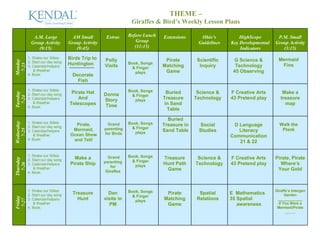 THEME –
                                                                  Giraffes & Bird’s Weekly Lesson Plans

              A.M. Large             AM Small         Extras     Before Lunch   Extensions      Ohio’s          HighScope        P.M. Small
             Group Activity         Group Activity                   Group                     Guidelines   Key Developmental   Group Activity
                (9:15)                 (9:45)                       (11:15)                                     Indicators         (3:15)
            1. Shake our Sillies    Birds Trip to    Polly                       Pirate        Scientific    G Science &          Mermaid
Monday




            2. Start our day song                                Book, Songs
                                    Huntington
 7-23




            3. Calendar/helpers                      Visits                     Matching        Inquiry       Technology           Fins
                                                                   & Finger
               & Weather                                                         Game                        45 Observing
                                                                    plays
            4. Book:                  Decorate
                                        Fish
            1. Shake our Sillies                                 Book, Songs
                                     Pirate Hat                                  Buried        Science &    F Creative Arts         Make a
Tuesday




            2. Start our day song                    Donna         & Finger
 7-24




            3. Calendar/helpers         And          Story          plays
                                                                                Treasure      Technology    43 Pretend play        treasure
               & Weather            Telescopes                                  in Sand                                              map
            4. Book:                                  Time
                                                                                  Table

                                                                                  Buried
Wednesday




            1. Shake our Sillies                      Grand      Book, Songs
            2. Start our day song
                                       Pirate,                                  Treasure in    Social        D Language           Walk the
                                                     parenting     & Finger
  7-25




            3. Calendar/helpers       Mermaid,                                  Sand Table     Studies         Literacy            Plank
                                                     for Birds      plays
               & Weather             Ocean Show                                                             Communication
            4. Book:                  and Tell/                                                                21 & 22

            1. Shake our Sillies                       Grand     Book, Songs
                                       Make a                                   Treasure       Science &    F Creative Arts     Pirate, Pirate
Thursday




            2. Start our day song                                  & Finger
                                     Pirate Ship     parenting                  Hunt Path     Technology    43 Pretend play       Where’s
  7-26




            3. Calendar/helpers                                     plays
               & Weather                                for
                                                      Giraffes
                                                                                 Game                                            Your Gold
            4. Book:




            1. Shake our Sillies                                 Book, Songs                                                    Giraffe’s Intergen
            2. Start our day song     Treasure         Dan                       Pirate        Spatial      E Mathematics             Garden
                                                                   & Finger
Friday




            3. Calendar/helpers         Hunt         visits in                  Matching      Relations     35 Spatial           ____________
 7-27




                                                                    plays
               & Weather                                PM                       Game                          awareness          If You Were a
            4. Book:                                                                                                             Mermaid/Pirate
                                                                                                                                     …….
 