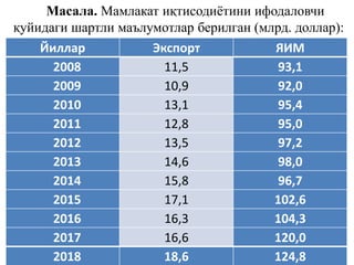 Йиллар Экспорт ЯИМ
2008 11,5 93,1
2009 10,9 92,0
2010 13,1 95,4
2011 12,8 95,0
2012 13,5 97,2
2013 14,6 98,0
2014 15,8 96,7
2015 17,1 102,6
2016 16,3 104,3
2017 16,6 120,0
2018 18,6 124,8
Масала. Мамлакат иқтисодиётини ифодаловчи
қуйидаги шартли маълумотлар берилган (млрд. доллар):
 
