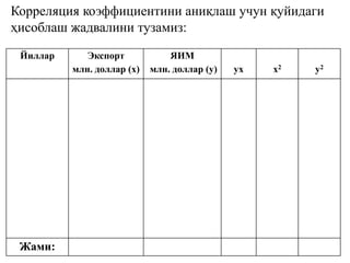 Корреляция коэффициентини аниқлаш учун қуйидаги
ҳисоблаш жадвалини тузамиз:
Йиллар Экспорт
млн. доллар (х)
ЯИМ
млн. доллар (y) ух х2 у2
Жами:
 
