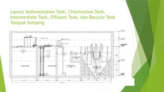 JUMAT 22.03-2024 ppt sidang TEKNIS PEMENUHAN BAKU MUTU AIR LIMBAH ...