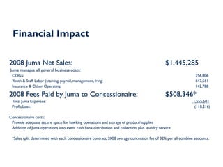Financial Impact

2008 Juma Net Sales:                                                                            $1,445,285
Juma manages all general business costs:
 COGS:                                                                                                         256,806
 Youth & Staff Labor (training, payroll, management, fring:                                                    647,561
 Insurance & Other Operating:                                                                                  142,788

2008 Fees Paid by Juma to Concessionaire:                                                       $508,346*
 Total Juma Expenses:                                                                                         1,555,501
 Profit/Loss:                                                                                                  (110,216)

Concessionaire costs:
 Provide adequate secure space for hawking operations and storage of product/supplies
 Addition of Juma operations into event cash bank distribution and collection, plus laundry service.

 *Sales split determined with each concessionaire contract, 2008 average concession fee of 32% per all combine accounts.
 