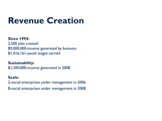 Revenue Creation
Since 1994:
2,500 jobs created
$9,000,000-income generated by business
$1,416,161-youth wages earned

Sustainability:
$1,300,000-income generated in 2008

Scale:
2-social enterprises under management in 2006
8-social enterprises under management in 2008
 