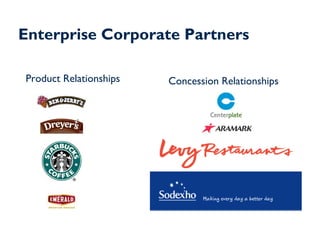 Enterprise Corporate Partners

Product Relationships   Concession Relationships
 