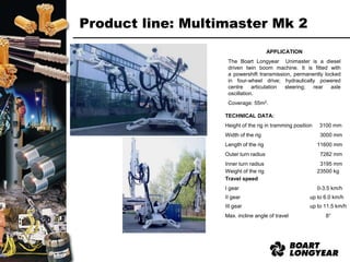 Jumbo boart longyear | PPT