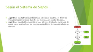 Según el Sistema de Signos
 Algoritmos cualitativos: cuando se hace a través de palabras, es decir, las
instrucciones son verbales. Sucede, por ejemplo, con recetas de cocina.
 Algoritmos cuantitativos: cuando se hace a través de cálculos numéricos. Se
puede hacer un algoritmo, por ejemplo, para obtener la raíz cuadrada de un
número.
 