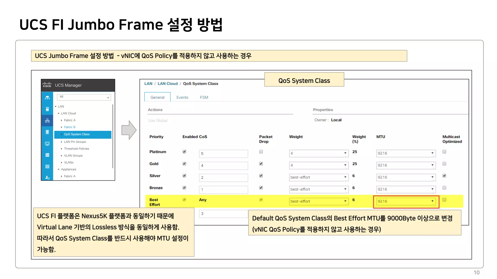 UCS FI Jumbo Frame 설정 방법
10
 