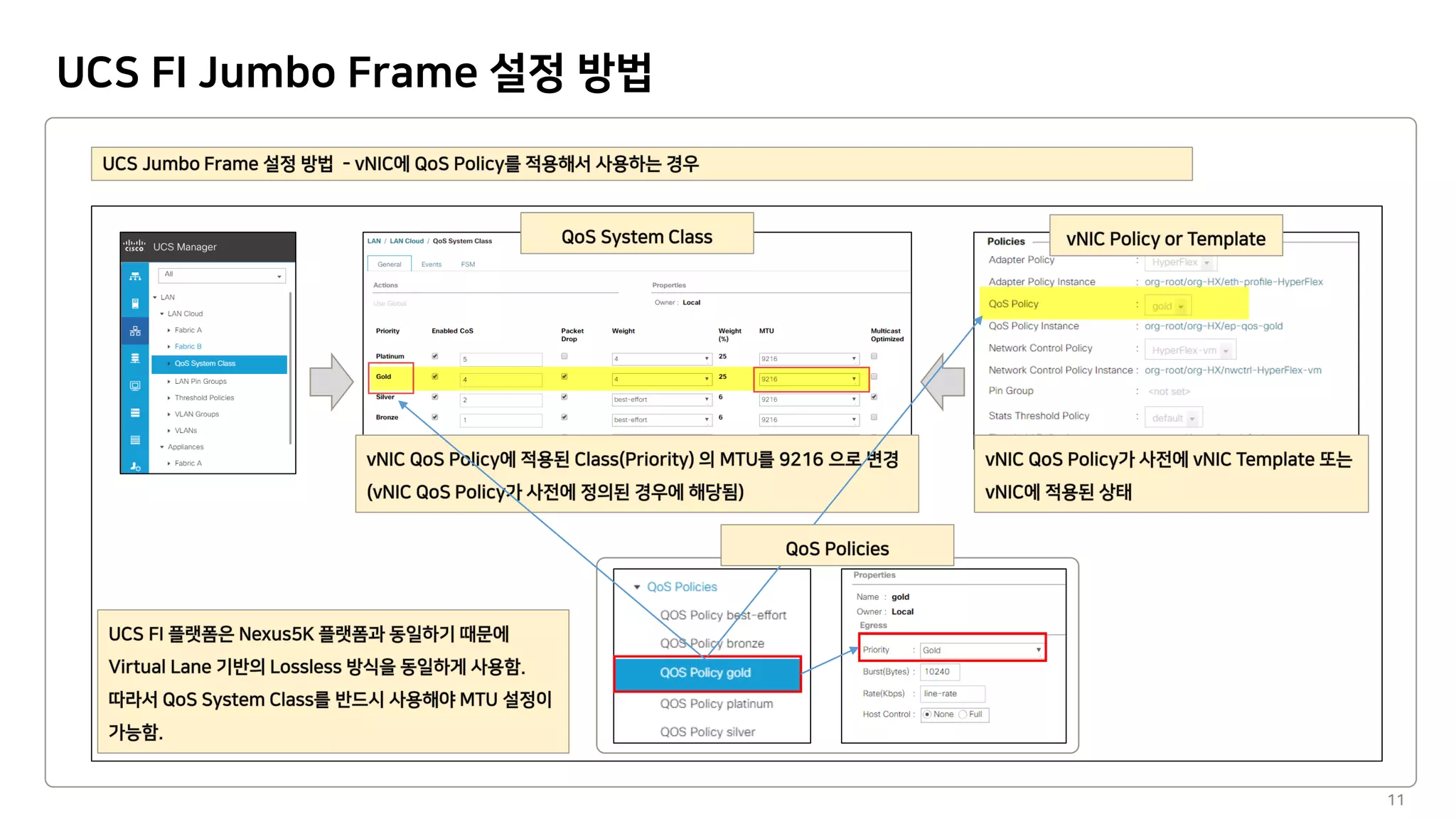 UCS FI Jumbo Frame 설정 방법
11
 