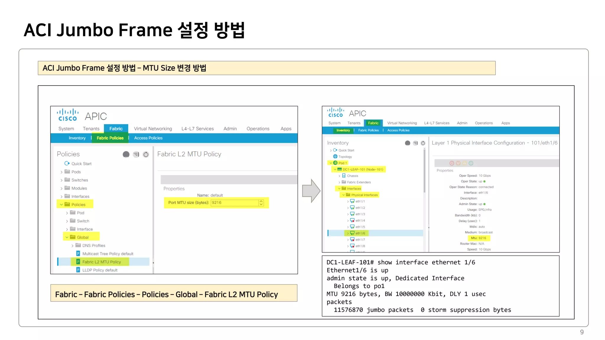 ACI Jumbo Frame 설정 방법
9
DC1-LEAF-101# show interface ethernet 1/6
Ethernet1/6 is up
admin state is up, Dedicated Interface
Belongs to po1
MTU 9216 bytes, BW 10000000 Kbit, DLY 1 usec
packets
11576870 jumbo packets 0 storm suppression bytes
 