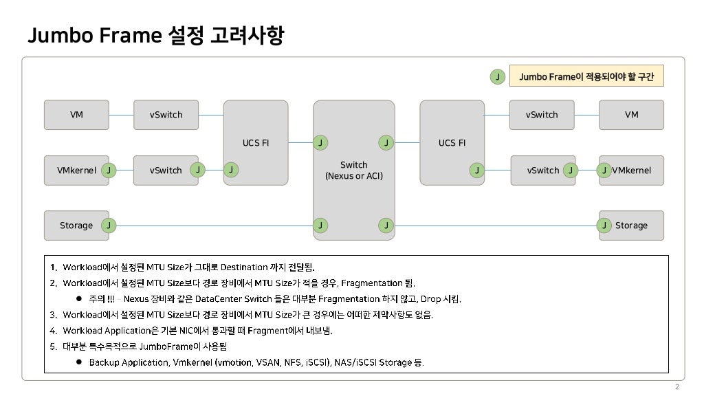 Network Jumbo Frame Config Guide