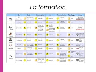 La formation
 