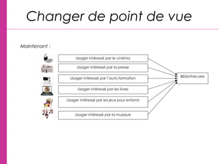 Changer de point de vue
Maintenant :
Bibliothécaire
Usager intéressé par le cinéma
Usager intéressé par la presse
Usager intéressé par l’auto-formation
Usager intéressé par les livres
Usager intéressé par les jeux pour enfants
Usager intéressé par la musique
 