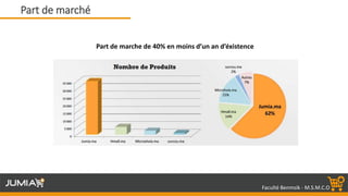 Faculté Benmsik - M.S.M.C.O
Part de marché
Part de marche de 40% en moins d’un an d’éxistence
 