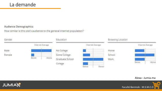 Faculté Benmsik - M.S.M.C.O
Alexa : Jumia.ma
La demande
 