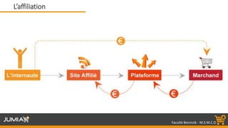 Faculté Benmsik - M.S.M.C.O
L’affiliation
 
