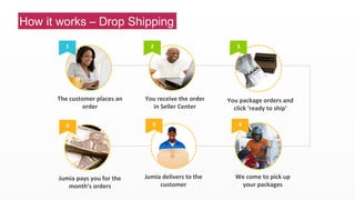 1 
4 
How it works – Drop Shipping 
1 
3 
The 
customer 
places 
an 
order 
Jumia 
pays 
you 
for 
the 
month’s 
orders 
2 
You 
receive 
the 
order 
in 
Seller 
Center 
You 
package 
orders 
and 
click 
‘ready 
to 
ship’ 
We 
come 
to 
pick 
up 
your 
packages 
Jumia 
delivers 
to 
the 
customer 
6 
5 
4 
 