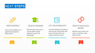NEXT STEPS 
SIGN 
CONTRACT 
Terms 
and 
condi9ons 
are 
agreed 
and 
signed 
by 
both 
par9es 
We 
will 
teach 
you 
how 
to 
use 
the 
Seller 
Center 
plakorm 
to 
your 
full 
advantage. 
You 
will 
upload 
your 
products 
and 
set 
your 
stock 
levels 
and 
prices. 
No 
9me? 
We 
can 
create 
content 
for 
you! 
RECEIVE 
TRAINING 
LIST 
YOUR 
PRODUCTS 
WATCH 
YOUR 
SALES 
GROW! 
Monitor 
your 
orders 
and 
sales 
in 
real 
9me 
using 
Seller 
Center. 
1 
2 
3 
4 
 