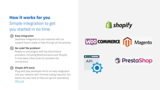 How it works for you
Simple integration to get
you started in no time
No code? No problem!
Ready-to-use plugins with top eCommerce
providers, including WooCommerce and Shopify.
It only takes a few clicks to complete the
connections
Simple API stack
Plug-and-play developer kit for an easy integration
into your website with minimal coding required. Our
teams are also here to help you go live seamlessly
API Link
Easy integration
Seamless integration to your website with our
support teams ready to help through all the process
 