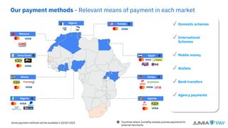 Our payment methods - Relevant means of payment in each market
Ghana
Nigeria
Ivory Coast
Morocco
Kenya
Uganda
Egypt
Tunisia ✔ Domestic schemes
✔ International
Schemes
✔ Mobile money
✔ Wallets
✔ Bank transfers
✔ Agency payments
Some payment methods will be available in Q2/Q3 2022
Algeria
*
*
*
*
*
* Countries where JumiaPay already process payments for
external merchants
 