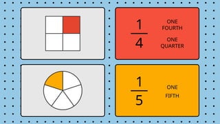 Understanding Fractions: Visualizing Eighths, Fourths, and More | PPTX