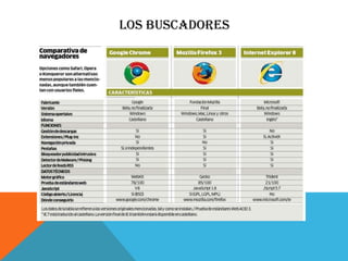 LOS BUSCADORES

 