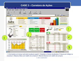 CASE 3 – Corretora de Ações 1. Informações em tempo real sobre qualquer papel 2. Cotações e Índices atualizados 3. Busca por código ou empresa 4. Maiores Altas (com atalho de compra) 5. Maiores Baixas (com atalho de compra) 1 2 3 4 5 