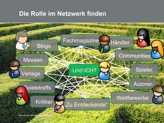13 Bild: Henrik Gerold Vogel pixelio.de
Die Rolle im Netzwerk finden
HändlerFachmagazine
Autoren
Verlage
Messen
Kritiker
Communities
Spieler
Blogs
Spieletreffs
„Zu Entdeckende“
Wettbewerbe
Und ICH?
 