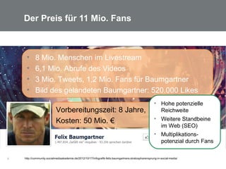 3
Der Preis für 11 Mio. Fans
• 8 Mio. Menschen im Livestream
• 6,1 Mio. Abrufe des Videos
• 3 Mio. Tweets, 1,2 Mio. Fans für Baumgartner
• Bild des gelandeten Baumgartner: 520.000 Likes
Vorbereitungszeit: 8 Jahre,
Kosten: 50 Mio. €
http://community.socialmediaakademie.de/2012/10/17/infografik-felix-baumgartners-stratospharensprung-in-social-media/
• Hohe potenzielle
Reichweite
• Weitere Standbeine
im Web (SEO)
• Multiplikations-
potenzial durch Fans
 