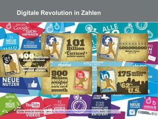 5 Quelle: statista.de, ethority.de, Lemon.ly, http://www.youtube.com/watch?v=MTK9kDGJuFw, Stand: 12/12
Digitale Revolution in Zahlen
 