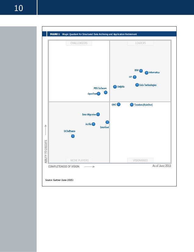 managed file transfer gartner 2015 managed file transfer gartner 2015
