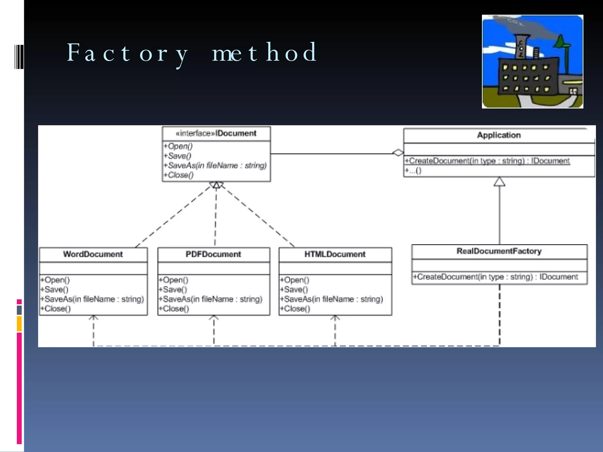 Factory method 