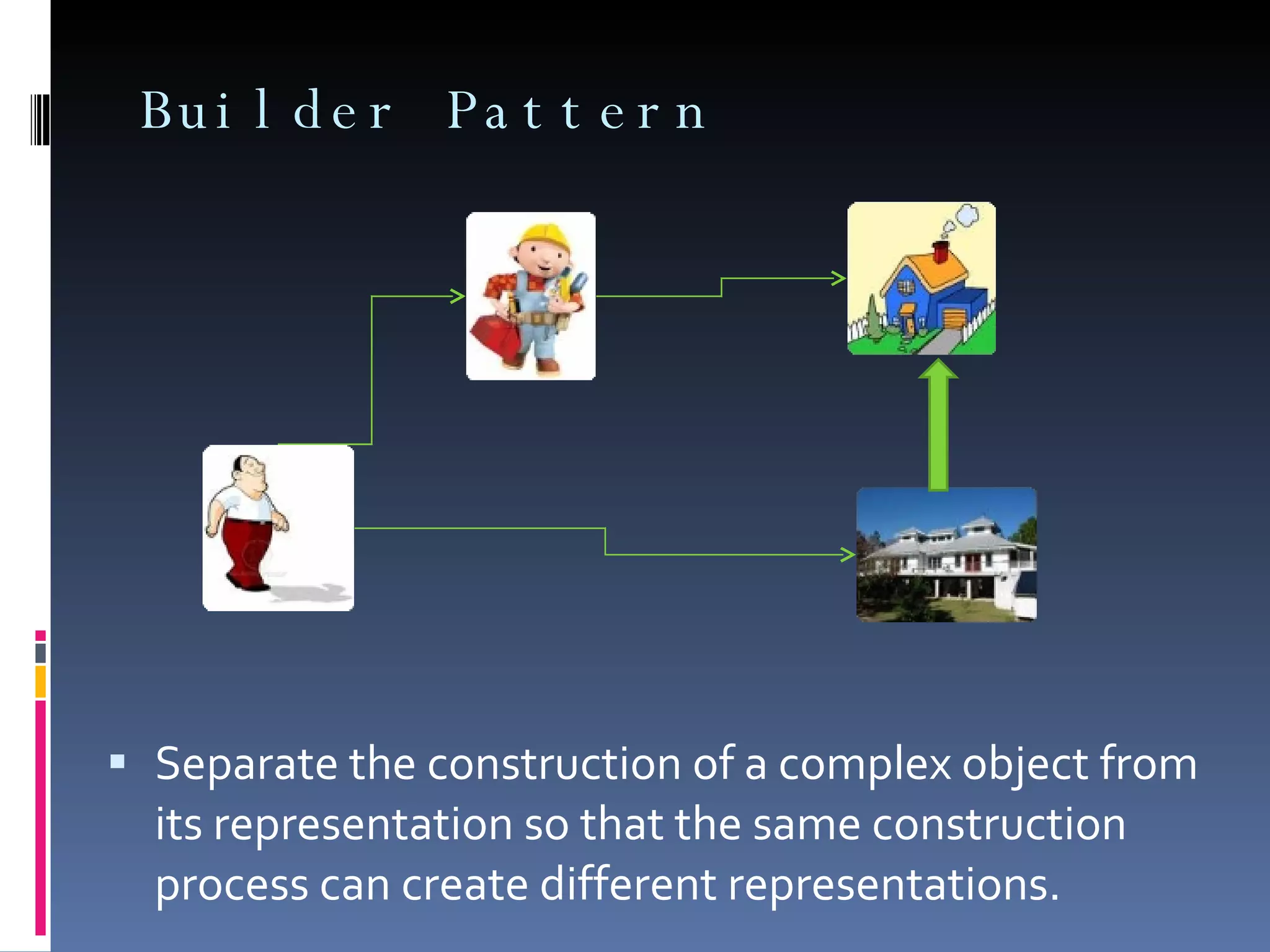 Builder Pattern Separate the construction of a complex object from its representation so that the same construction process can create different representations. 