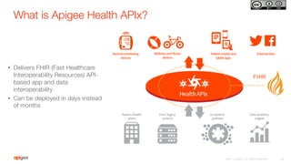 Jump-Start Health Data Interoperability with Apigee Health APIx | PDF
