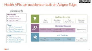 Jump-Start Health Data Interoperability with Apigee Health APIx | PDF