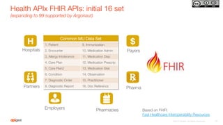 Jump-Start Health Data Interoperability with Apigee Health APIx | PDF