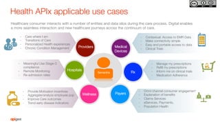 Jump-Start Health Data Interoperability with Apigee Health APIx | PDF