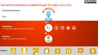 Jump-Start Health Data Interoperability with Apigee Health APIx | PDF