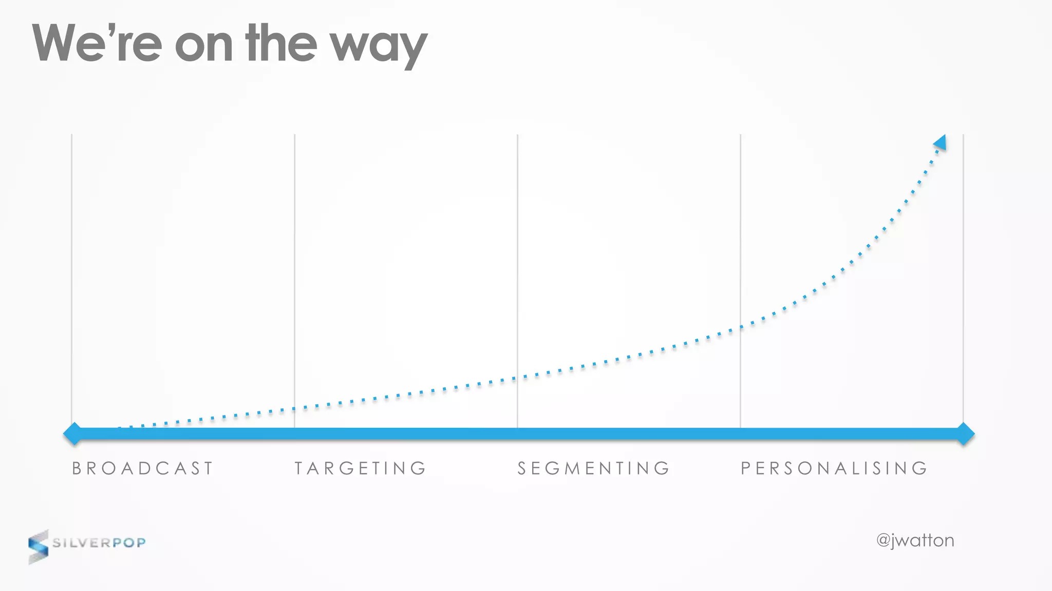 @jwatton
We’re on the way
B R O A D C A S T T A R G E T I N G S E G M E N T I N G P E R S O N A L I S I N G
 