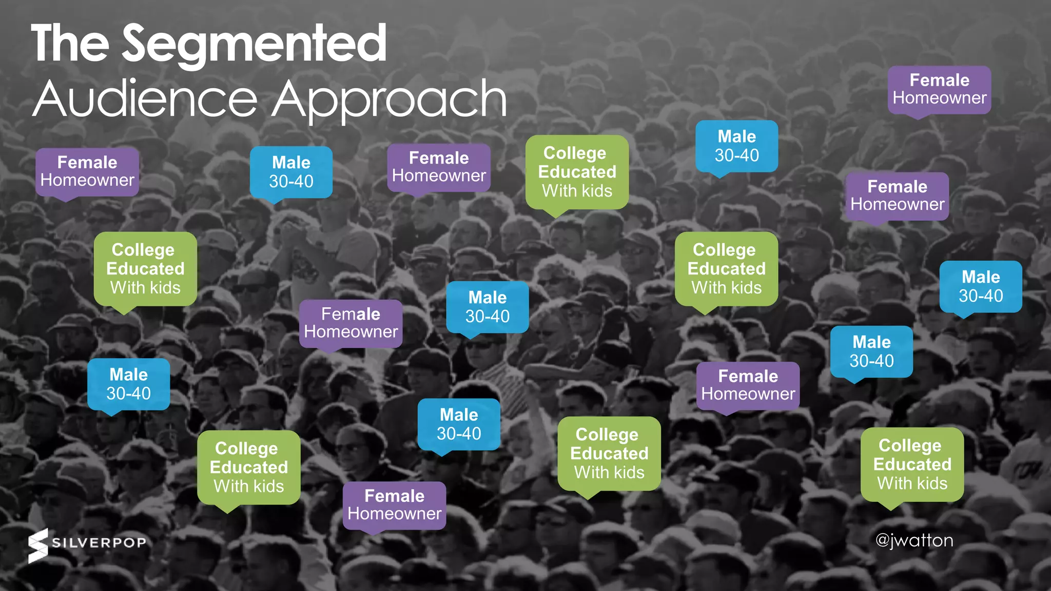 @jwatton@jwatton
The Segmented
Audience Approach
Male
30-40
Male
30-40
Male
30-40
Male
30-40
Male
30-40
Male
30-40
Male
30-40
Female
Homeowner
Female
Homeowner
Female
Homeowner
Female
Homeowner
Female
Homeowner
Female
Homeowner
Female
Homeowner
College
Educated
With kids
College
Educated
With kids
College
Educated
With kids
College
Educated
With kids
College
Educated
With kids
College
Educated
With kids
@jwatton
 