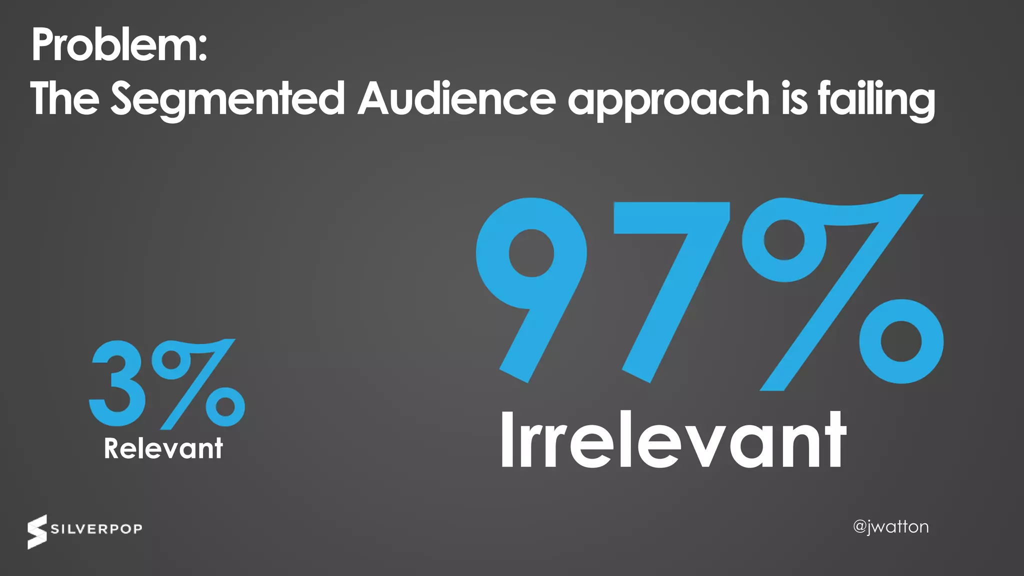@jwatton@jwatton
Problem:
The Segmented Audience approach is failing
3%Relevant Irrelevant
97%
 