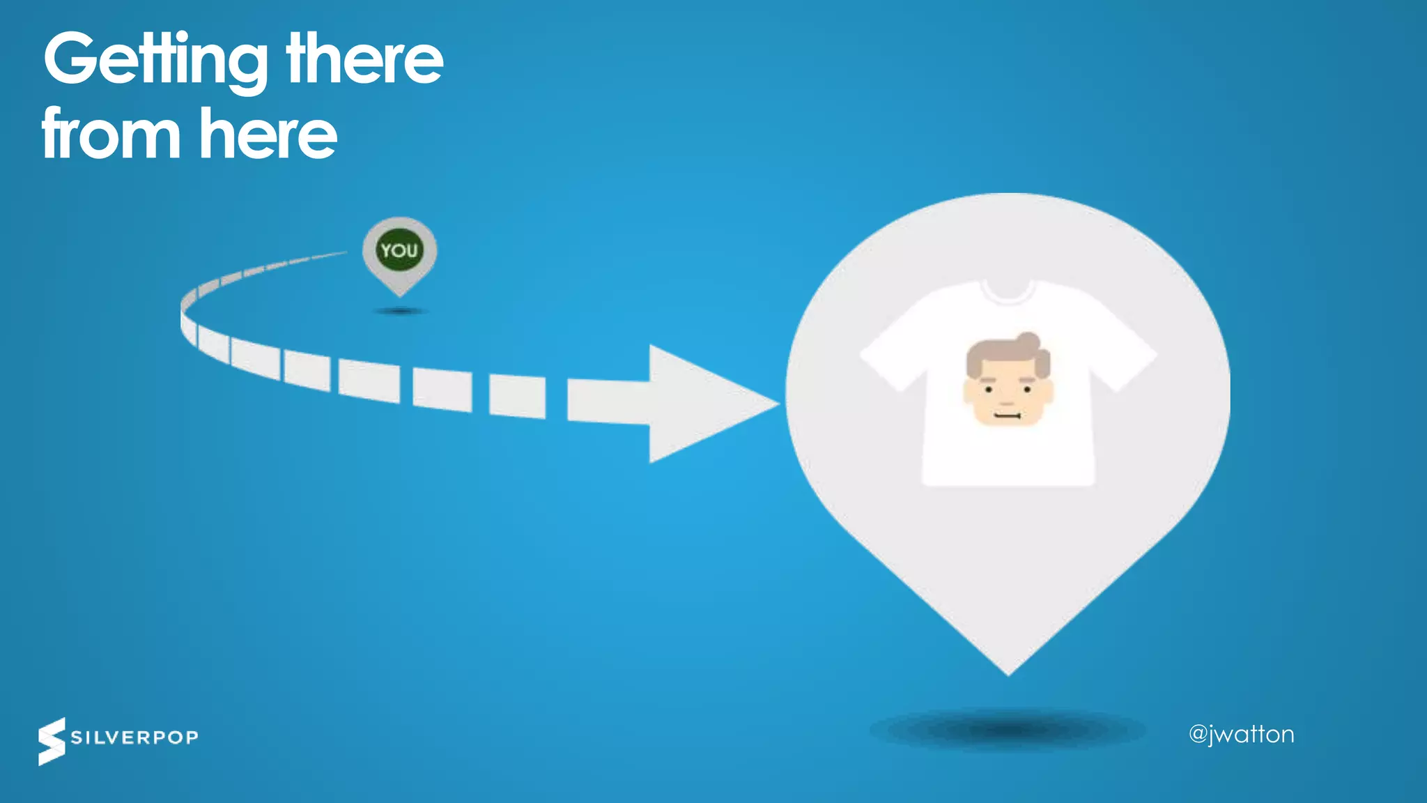 @jwatton@jwatton
Getting there
from here
 