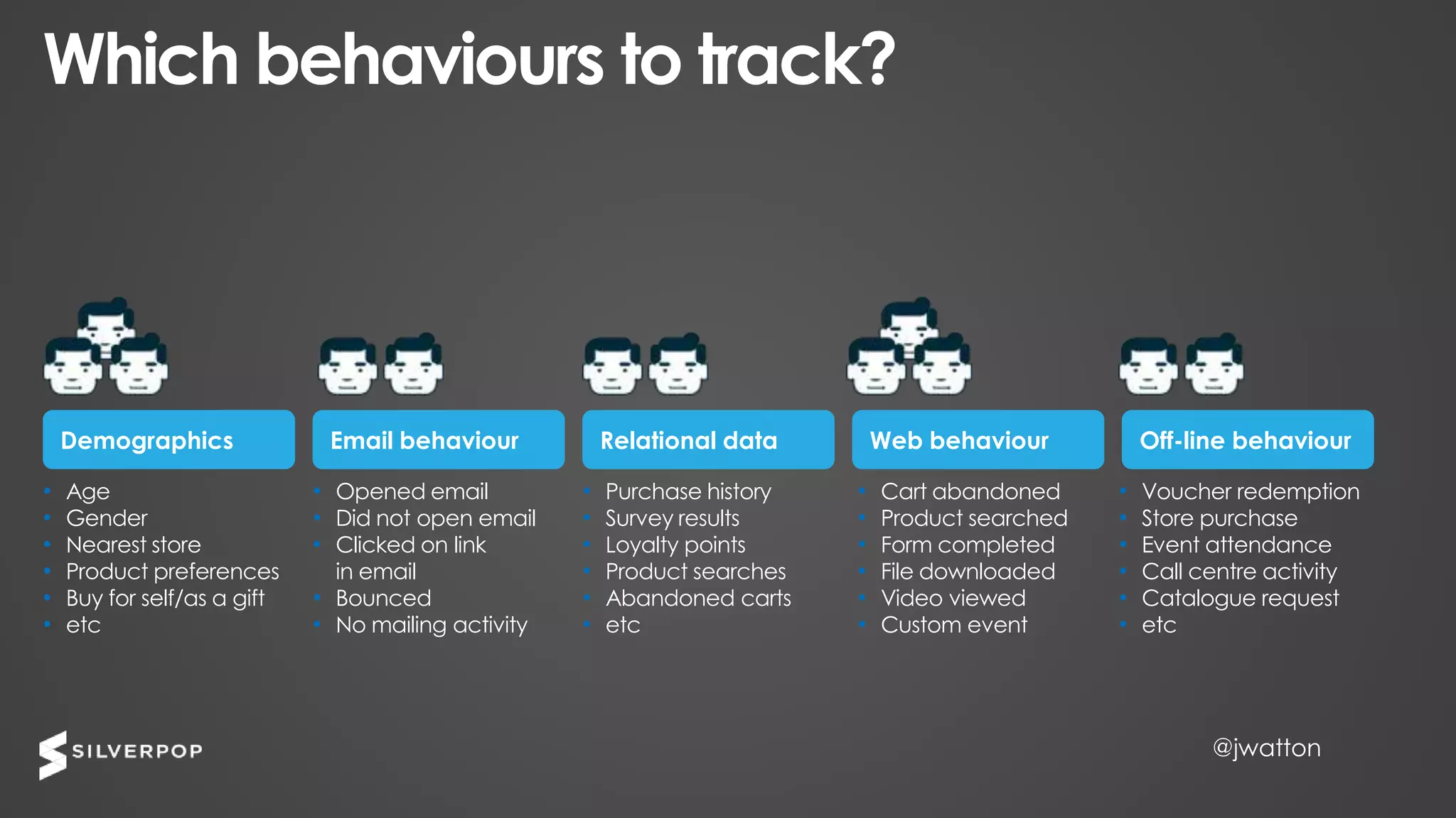 @jwatton@jwatton
Which behaviours to track?
• Age
• Gender
• Nearest store
• Product preferences
• Buy for self/as a gift
• etc
Demographics
• Opened email
• Did not open email
• Clicked on link
in email
• Bounced
• No mailing activity
Email behaviour
• Purchase history
• Survey results
• Loyalty points
• Product searches
• Abandoned carts
• etc
Relational data
• Cart abandoned
• Product searched
• Form completed
• File downloaded
• Video viewed
• Custom event
Web behaviour
• Voucher redemption
• Store purchase
• Event attendance
• Call centre activity
• Catalogue request
• etc
Off-line behaviour
 