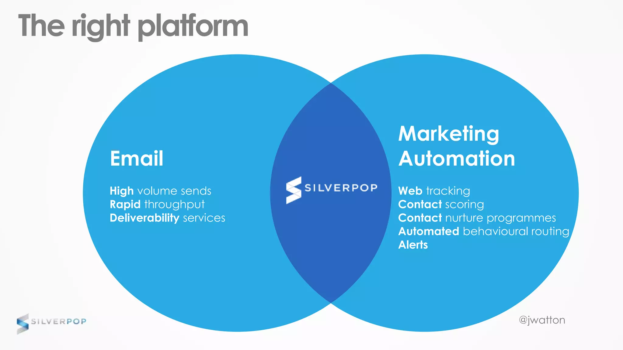 @jwatton
The right platform
Email
High volume sends
Rapid throughput
Deliverability services
Marketing
Automation
Web tracking
Contact scoring
Contact nurture programmes
Automated behavioural routing
Alerts
 