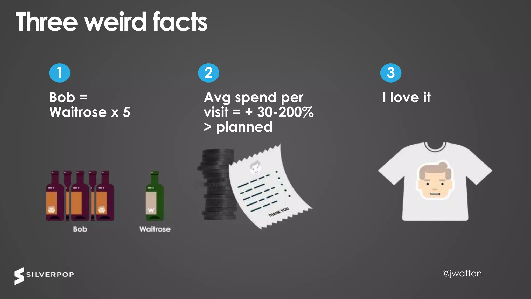 @jwatton@jwatton
Three weird facts
I love it
1
Bob =
Waitrose x 5
Avg spend per
visit = + 30-200%
> planned
2 3
 
