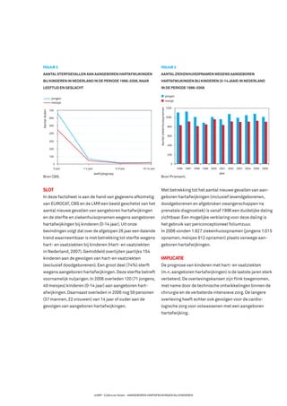 FIGUUR 2                                                                          FIGUUR 3
                         AANTAL STERFGEVALLEN AAN AANGEBOREN HARTAFWIJKINGEN                               AANTAL ZIEKENHUISOPNAMEN WEGENS AANGEBOREN
                         BIJ KINDEREN IN NEDERLAND IN DE PERIODE 1996-2006, NAAR                           HARTAFWIJKINGEN BIJ KINDEREN (0-14 JAAR) IN NEDERLAND
                         LEEFTIJD EN GESLACHT                                                              IN DE PERIODE 1996-2006

                                                                                                                                      jongen
                                         jongen
                                                                                                                                      meisje
                                         meisje
                                                                                                                                      1200




                                                                                                           Aantal ziekenhuisopnamen
                                        700
                         Aantal doden




                                        600                                                                                           1000


                                        500                                                                                            800

                                        400
                                                                                                                                       600

                                        300
                                                                                                                                       400
                                        200

                                                                                                                                       200
                                        100

                                          0                                                                                              0
                                          0 jaar   1-4 jaar                    5-9 jaar       10-14 jaar                                       1996 1997 1998 1999 2000 2001 2002 2003 2004 2005 2006
                                                              leeftijdsgroep                                                                                            jaar
                         Bron CBS.                                                                         Bron Prismant.


                         SLOT                                                                              Met betrekking tot het aantal nieuwe gevallen van aan-
                         In deze factsheet is aan de hand van gegevens afkomstig                           geboren hartafwijkingen (inclusief levendgeborenen,
                         van EUROCAT, CBS en de LMR een beeld geschetst van het                            doodgeborenen en afgebroken zwangerschappen na
                         aantal nieuwe gevallen van aangeboren hartafwijkingen                             prenatale diagnostiek) is vanaf 1996 een duidelijke daling
                         en de sterfte en ziekenhuisopnamen wegens aangeboren                              zichtbaar. Een mogelijke verklaring voor deze daling is
                         hartafwijkingen bij kinderen (0-14 jaar). Uit onze                                het gebruik van periconceptioneel foliumzuur.
                         bevindingen volgt dat over de afgelopen 26 jaar een dalende                       In 2006 vonden 1.927 ziekenhuisopnamen (jongens 1.015
                         trend waarneembaar is met betrekking tot sterfte wegens                           opnamen, meisjes 912 opnamen) plaats vanwege aan-
                         hart- en vaatziekten bij kinderen (Hart- en vaatziekten                           geboren hartafwijkingen.
                         in Nederland, 2007). Gemiddeld overlijden jaarlijks 154
                         kinderen aan de gevolgen van hart-en vaatziekten                                  IMPLICATIE
                         (exclusief doodgeborenen). Een groot deel (74%) sterft                            De prognose van kinderen met hart- en vaatziekten
                         wegens aangeboren hartafwijkingen. Deze sterfte betreft                           (m.n. aangeboren hartafwijkingen) is de laatste jaren sterk
                         voornamelijk nuljarigen. In 2006 overleden 120 (71 jongens,                       verbeterd. De overlevingskansen zijn ﬂink toegenomen,
                         49 meisjes) kinderen (0-14 jaar) aan aangeboren hart-                             met name door de technische ontwikkelingen binnen de
                         afwijkingen. Daarnaast overleden in 2006 nog 59 personen                          chirurgie en de verbeterde intensieve zorg. De langere
                         (37 mannen, 22 vrouwen) van 14 jaar of ouder aan de                               overleving heeft echter ook gevolgen voor de cardio-
                         gevolgen van aangeboren hartafwijkingen.                                          logische zorg voor volwassenen met een aangeboren
                                                                                                           hartafwijking.




                                                              JUMP - Cijfers en feiten - AANGEBOREN HARTAFWIJKINGEN BIJ KINDEREN




0414.1003 Factsheet Kinderen_WT.3 3                                                                                                                                                             27-11-07 14:10:51
 
