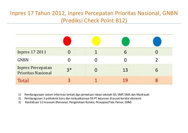 Jumpa pers-kemdikbud-akhir-tahun-2012
