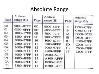 jump and call instructions.pptx
